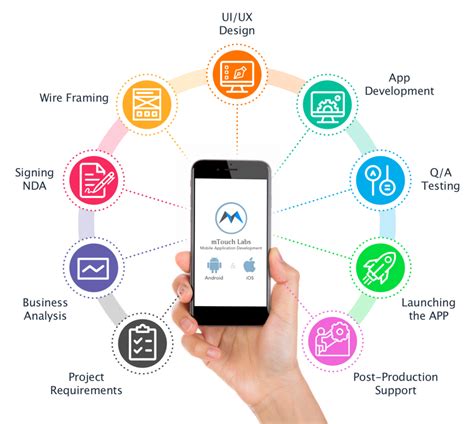mobile app development company - bancoppel app